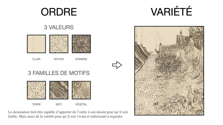 Techniques d'ombrage en dessin