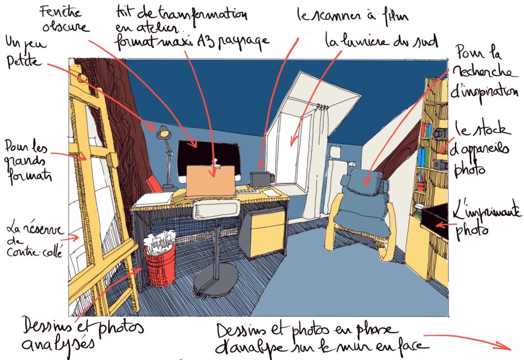 abonnement cours de dessin